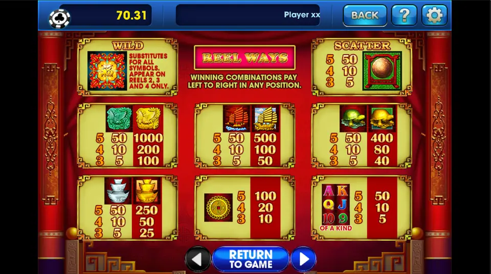 88 Fortune paytable on 3Win8 showing the wild, scatter, jade phoenix, junk ships, turtles and gold ingots