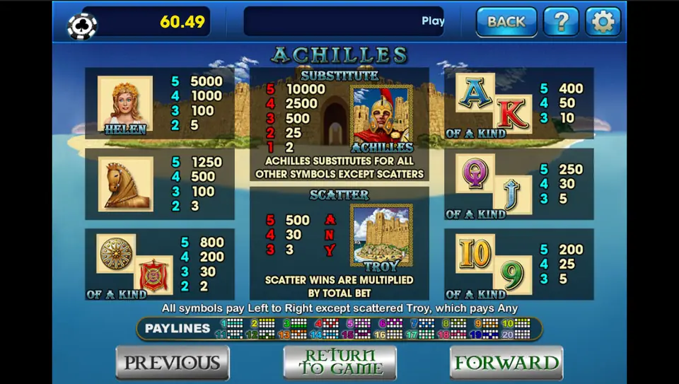 Achilles paytable on 3Win8 with Helen, the Trojan horse, the Achilles substitute and the Troy scatter