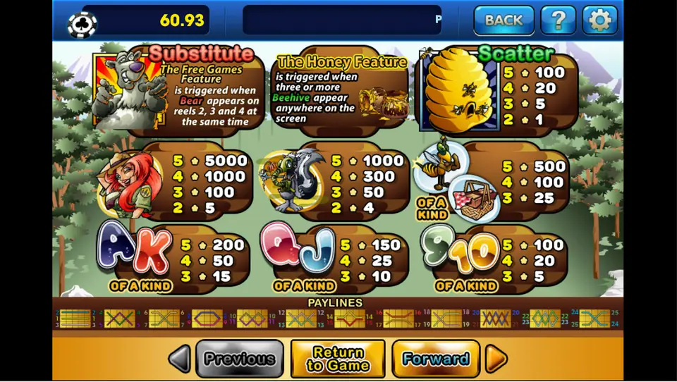 Bonus Bears paytable on 3Win8 showing the bear substitute, Honey Feature, beehive scatter, ranger, skunk and bee symbols